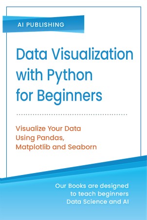 Cover: Python for Absolute Beginners - Ibnul Jaif Farabi