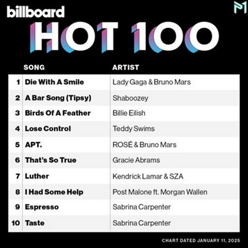 Billboard Hot 100 Singles Chart 01.11.2025 (2025)