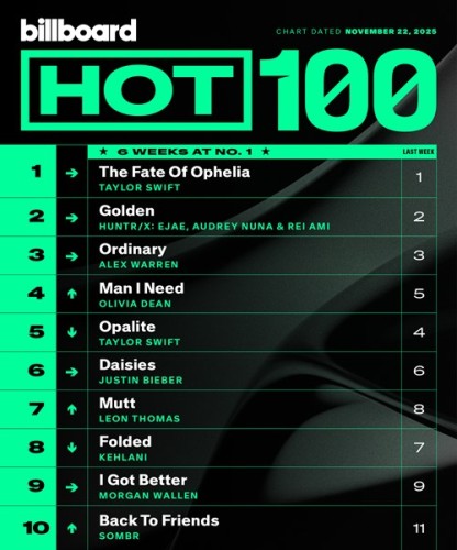 Billboard Hot 100 Singles Chart 22.11.2025 (2025)