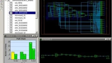 SynThesis-STA-Physical Design(PD):Cadence+Synopsys Tool flow
