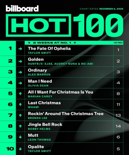 Billboard Hot 100 Singles Chart 06.12.2025 (2025)