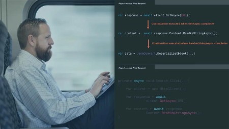 Applying Asynchronous Programming in C#