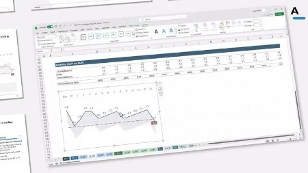 Corporate Restructuring & Financial Modeling