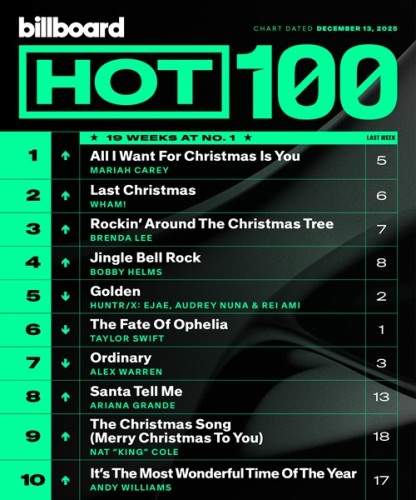 Billboard Hot 100 Singles Chart 13.12.2025 (2025)