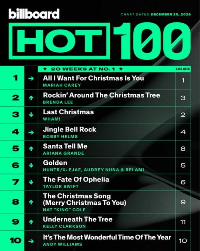 Billboard Hot 100 Singles Chart 20.12.2025 (2025)