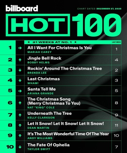 Billboard Hot 100 Singles Chart 27.12.2025 (2025)