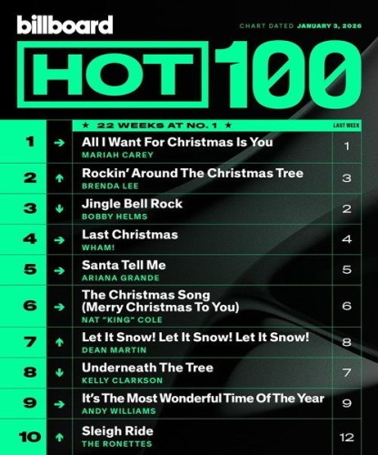 Billboard Hot 100 Singles Chart 03.01.2026 (2026)