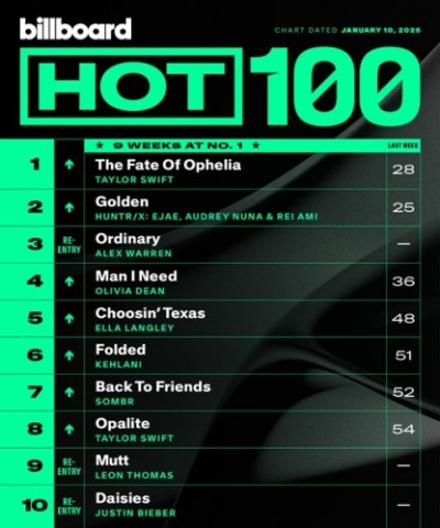 Billboard Hot 100 Singles Chart 10.01.2026 (2026)