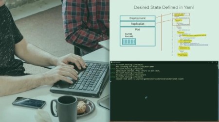 Deploying ASP.NET Core Microservices Using Kubernetes and AKS