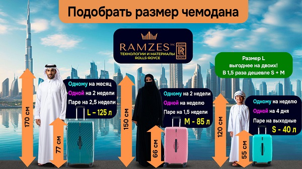 размер чемодана