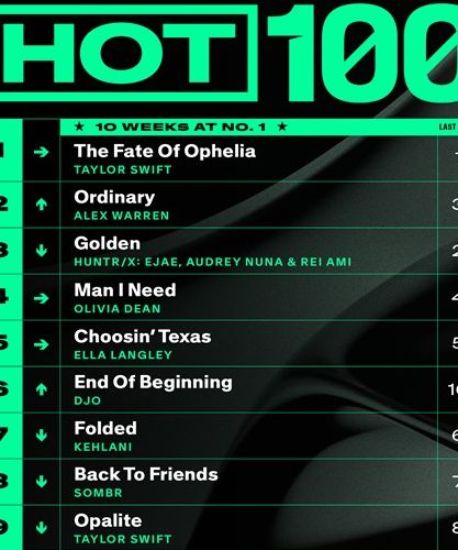 Billboard Hot 100 Singles Chart 17.01.2026 (2025)