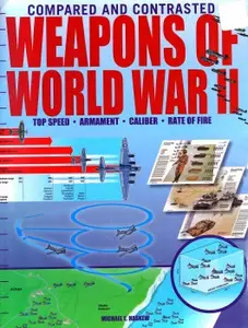 Weapons of World War II Top Speed, Armament, Caliber, Rate of Fire (Compared and Contrasted)