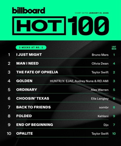 Billboard Hot 100 Singles Chart 31.01.2026 (2026)
