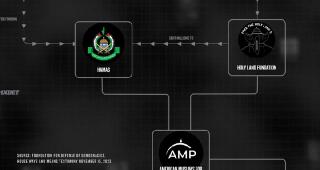 Восьмое октября (2025)